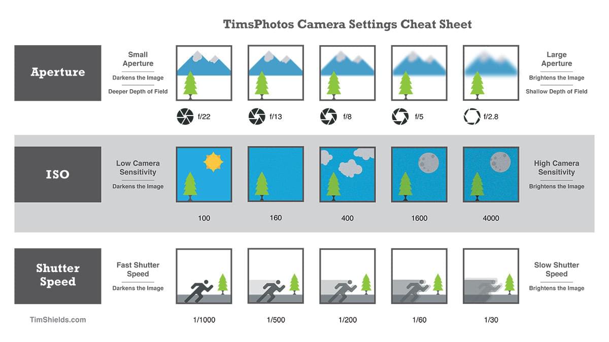 Lightroom Presets Collection for Landscapes by Tim Shields